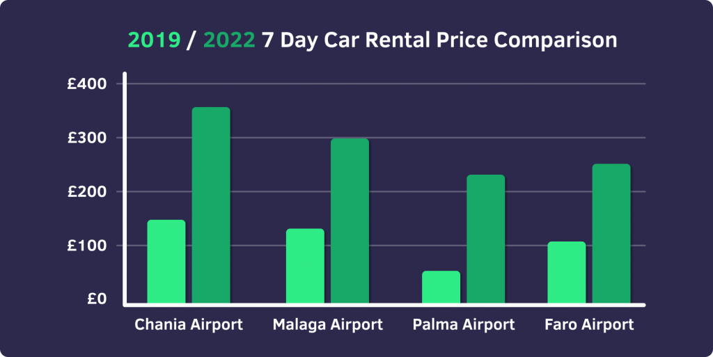 The rising cost of car rental how to find the best deal Zest Car Rental