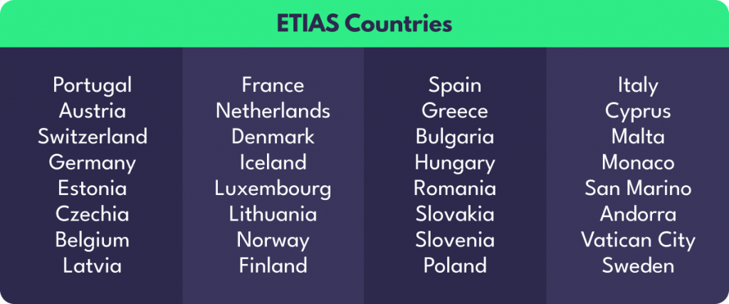 countries that need a visa waiver